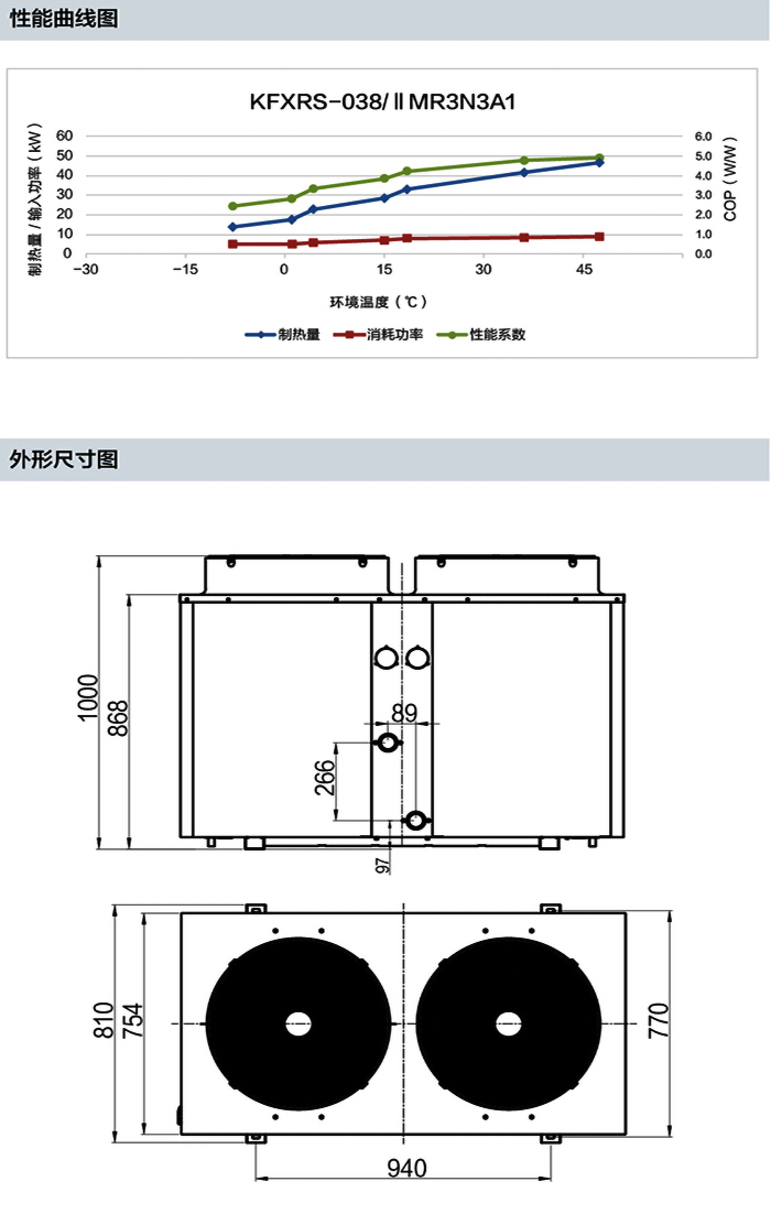 1常溫型