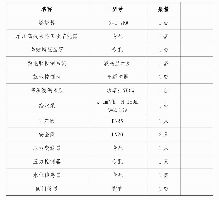 CL1.0-120-1.5管道出蠟清洗裝置配置清單