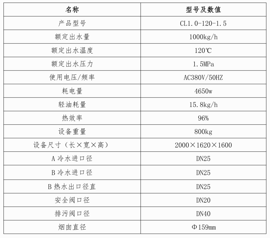 CL1.0-120-1.5性能參數(shù)表