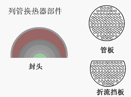 列管式換熱器